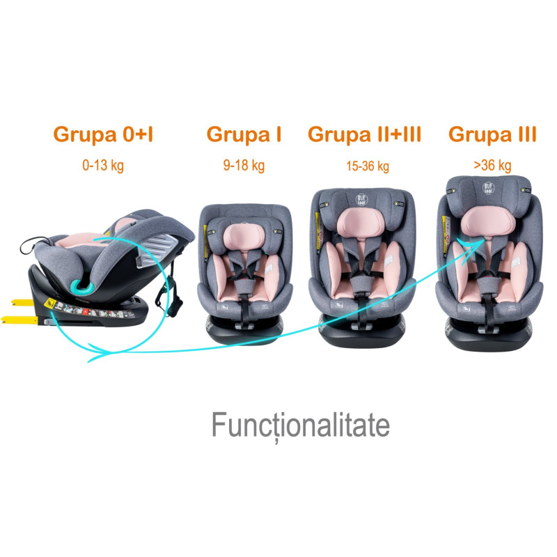 Scaun Auto Saphir DELUXE BUF BOOF iSIZE Pink cu Isofix pozitie somn 165 grade rotativ 360 grade 40-150 cm