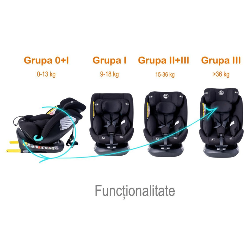 Scaun auto rotativ 360° BUF BOOF® Saphir DELUXE i-Size ISOFIX, poziție somn 165°, R129, 40–150 cm (0–36 kg)