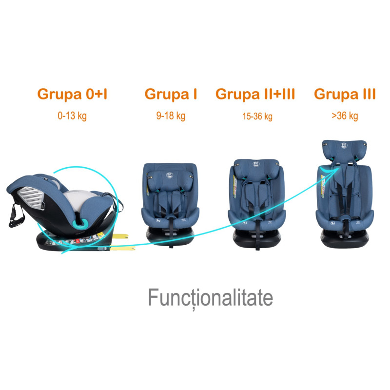Scaun Auto Saphir DELUXE BUF BOOF iSIZE Blue cu Isofix pozitie somn 165 grade rotativ 360 grade 40-150 cm